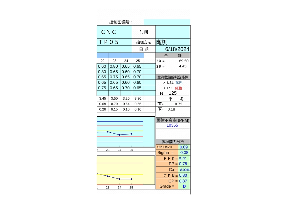 SPC全套.XLS_第3页