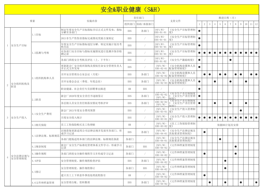 EHS部门2021年工作计划样本_第1页