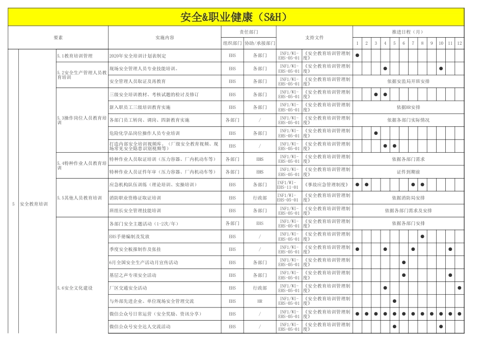 EHS部门2021年工作计划样本_第2页