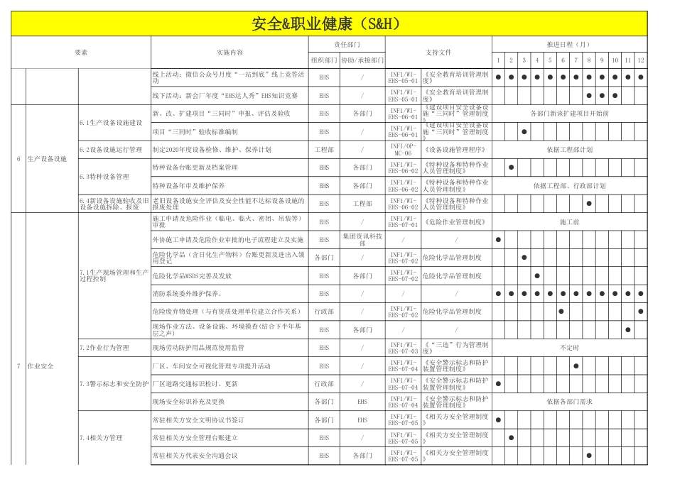 EHS部门2021年工作计划样本_第3页