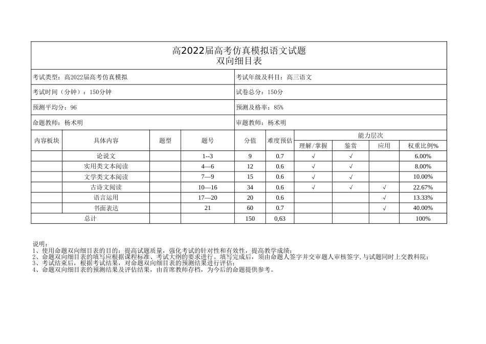 arch高2022届高高考仿真语文双向细目表_第1页