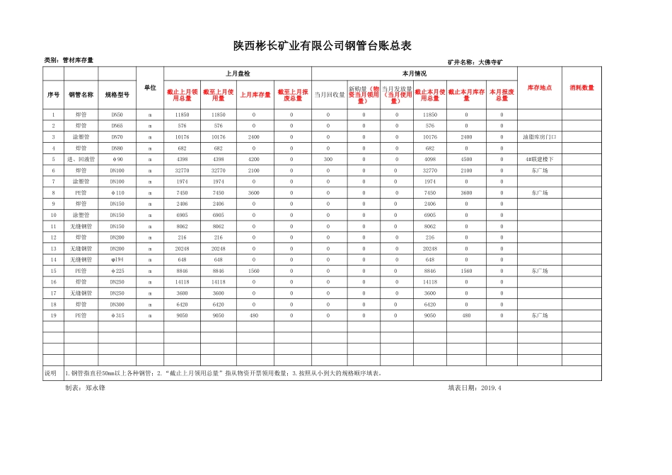 41209工作面6月电缆台账_第1页