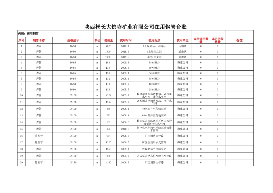 41209工作面6月电缆台账_第2页