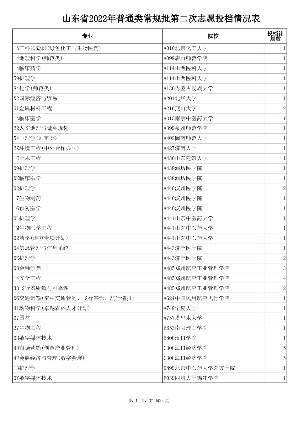 2022普通类常规批_第1页