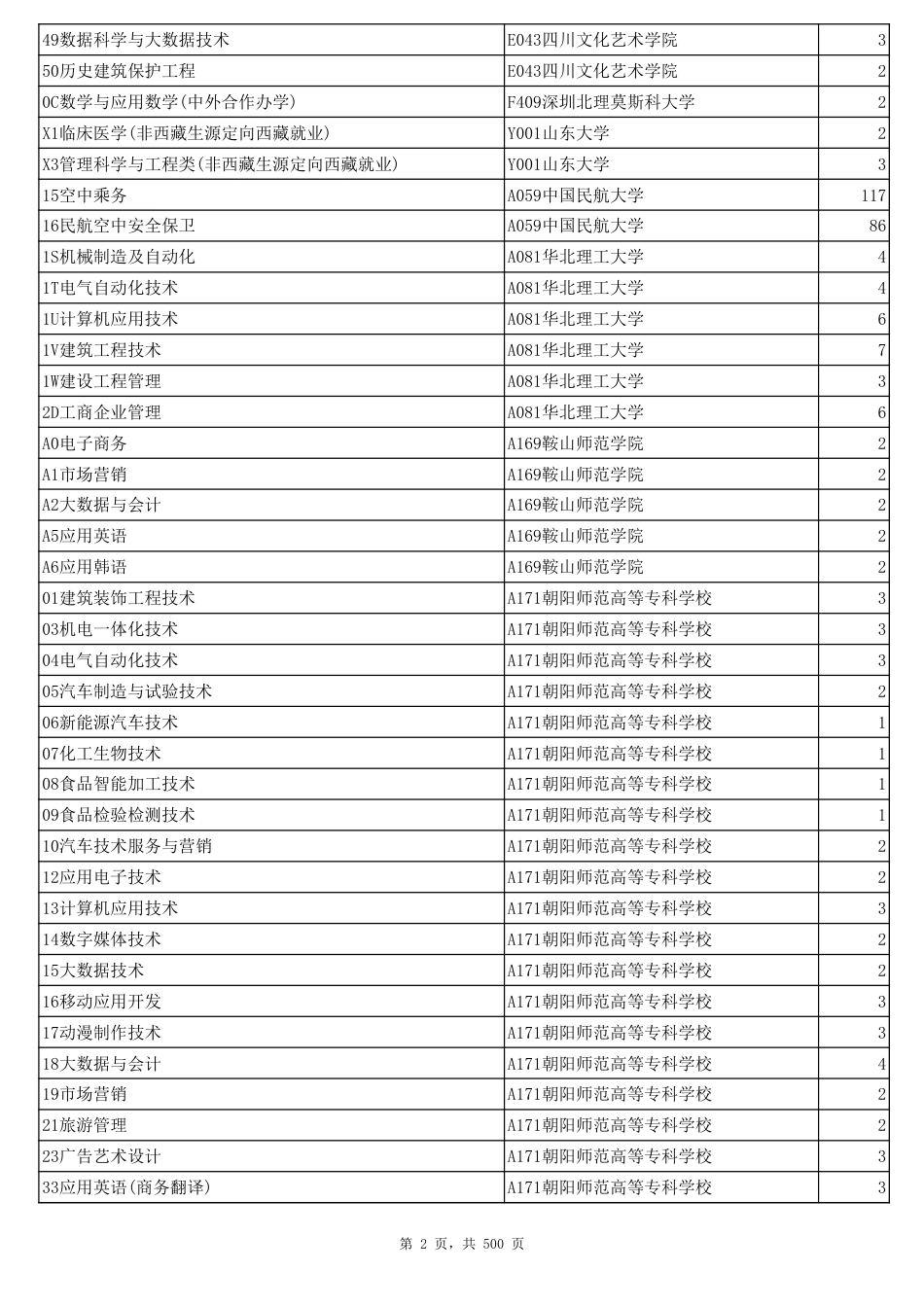 2022普通类常规批_第2页