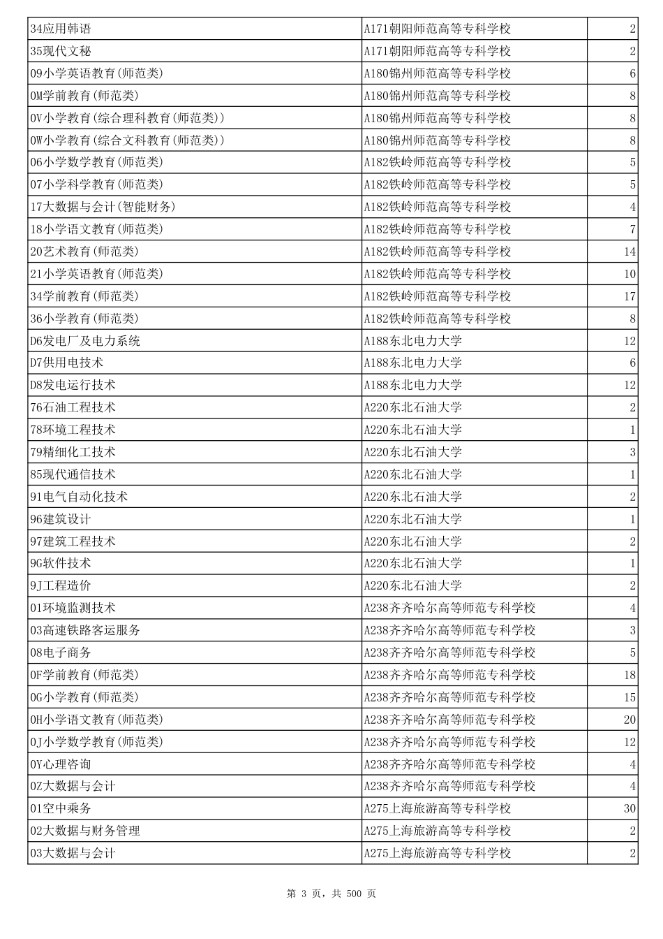 2022普通类常规批_第3页