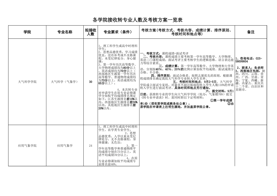 2021年转专业细则_第1页