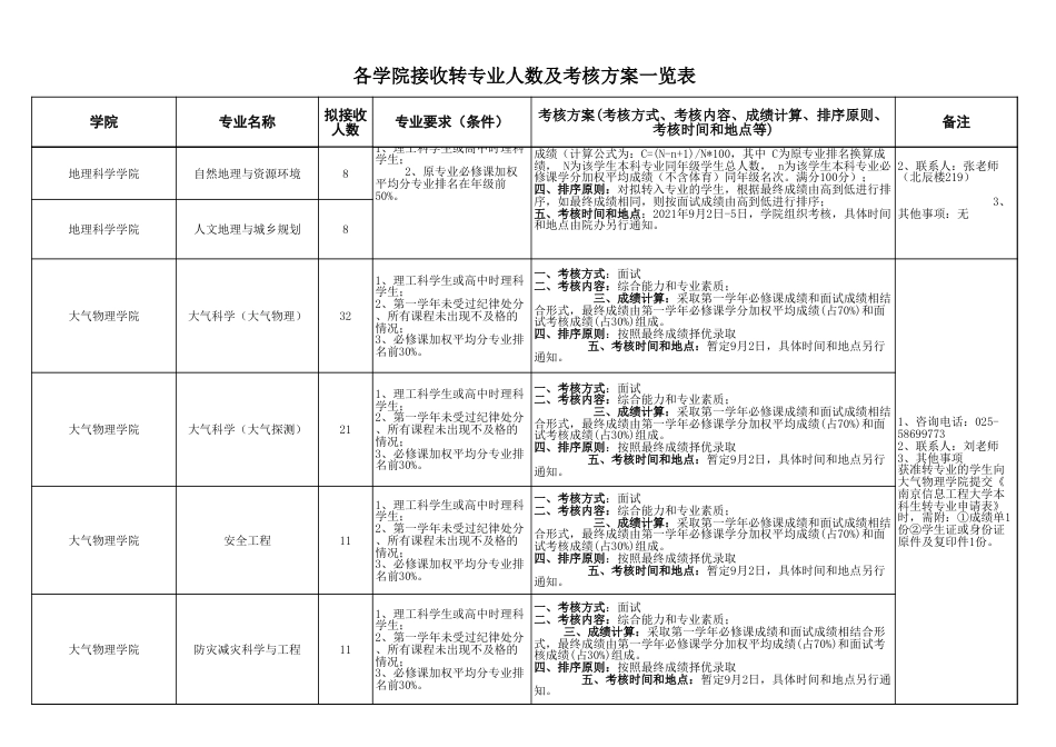 2021年转专业细则_第3页