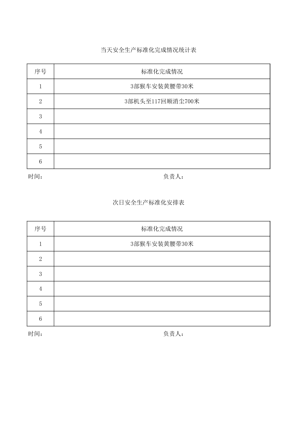 2020-1-7机电队标准化工作统计_第1页