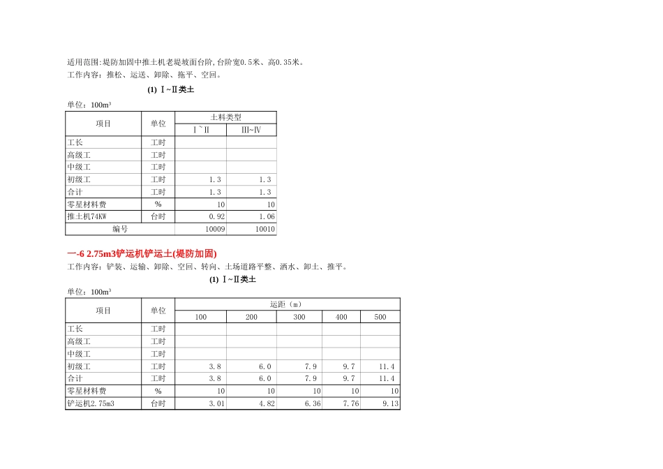 2008安徽水利建筑工程预算补充定额_第3页