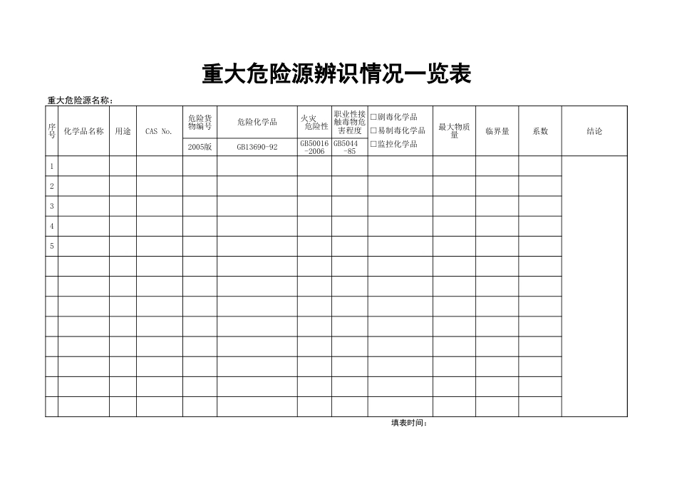 27重大危险源档案_第1页