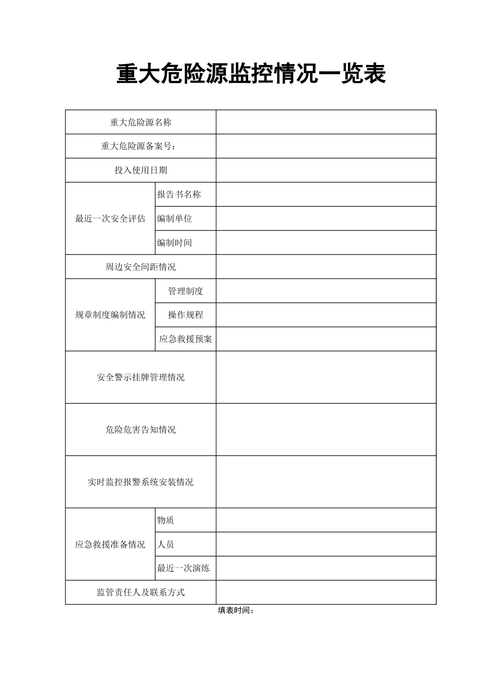 27重大危险源档案_第2页