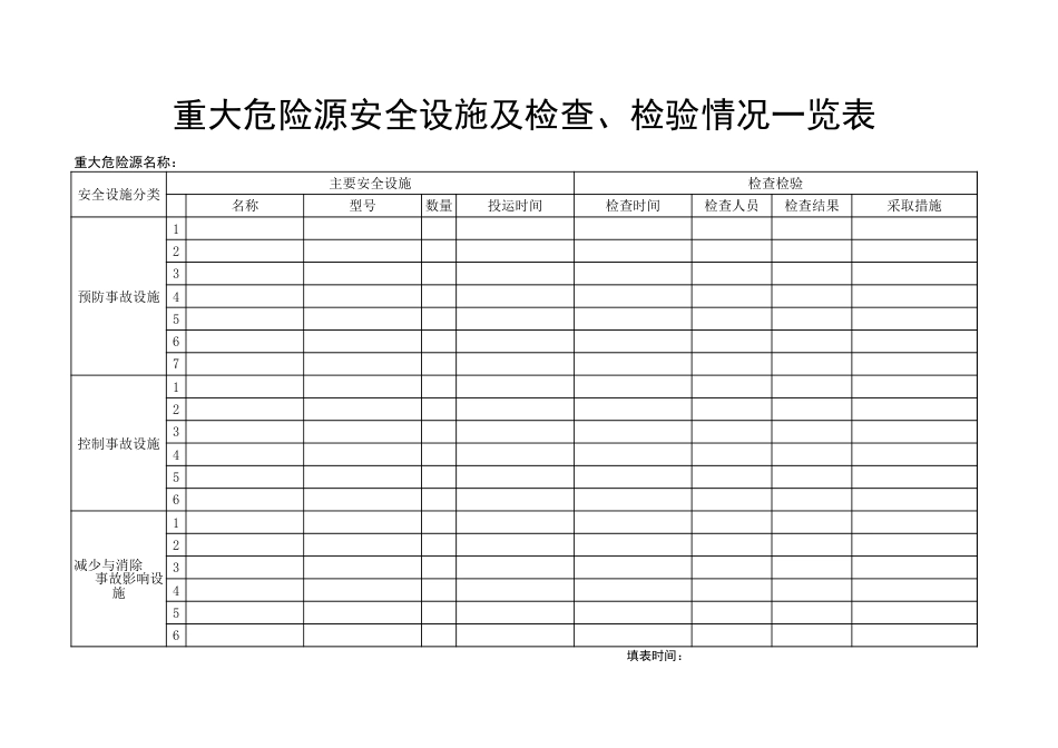 27重大危险源档案_第3页