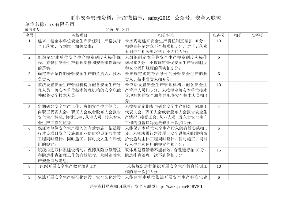 2019年度公司各级安全生产责任制考核细则表_第3页