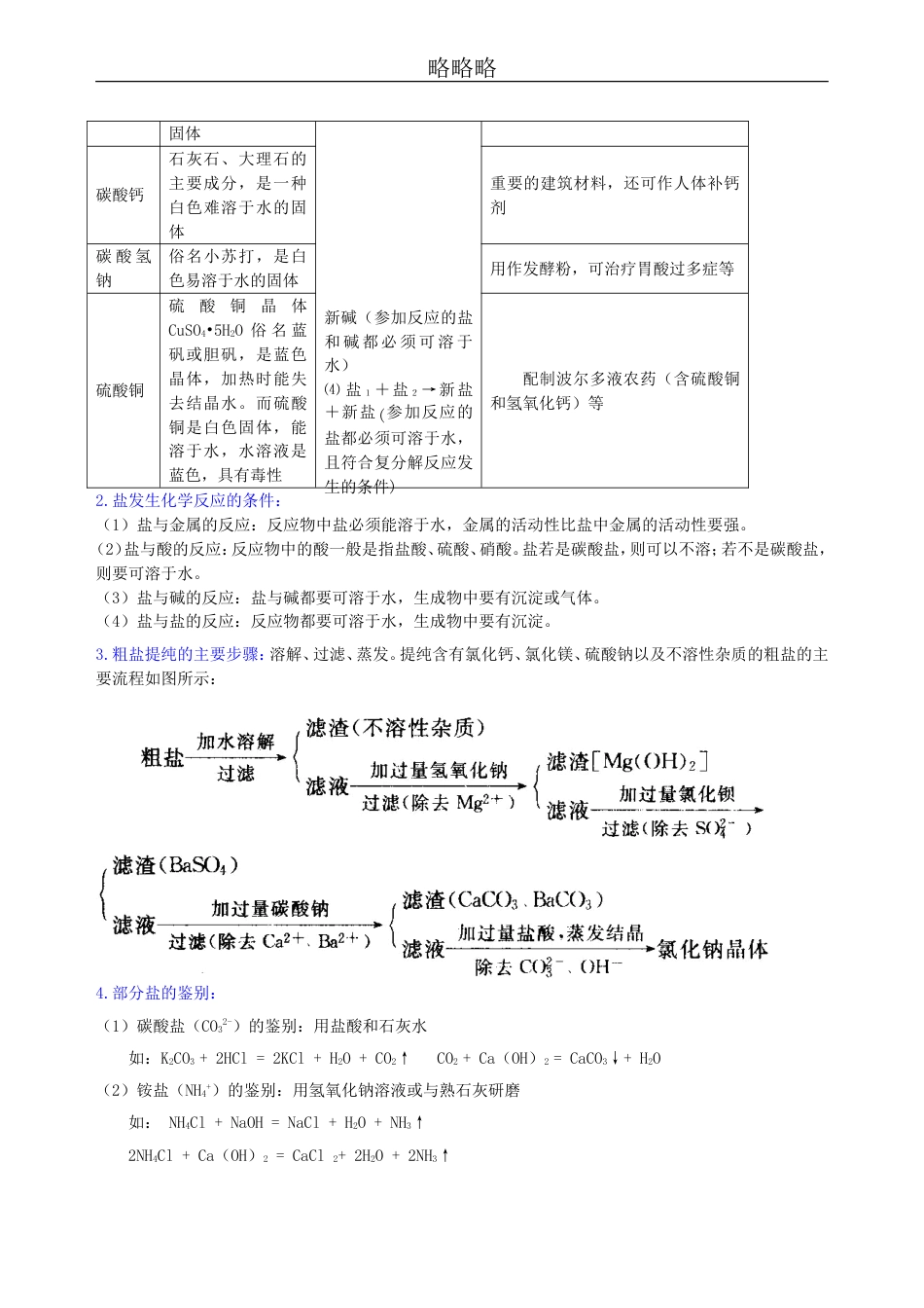 20中考总复习：盐 化学肥料（提高） 知识讲解_第2页