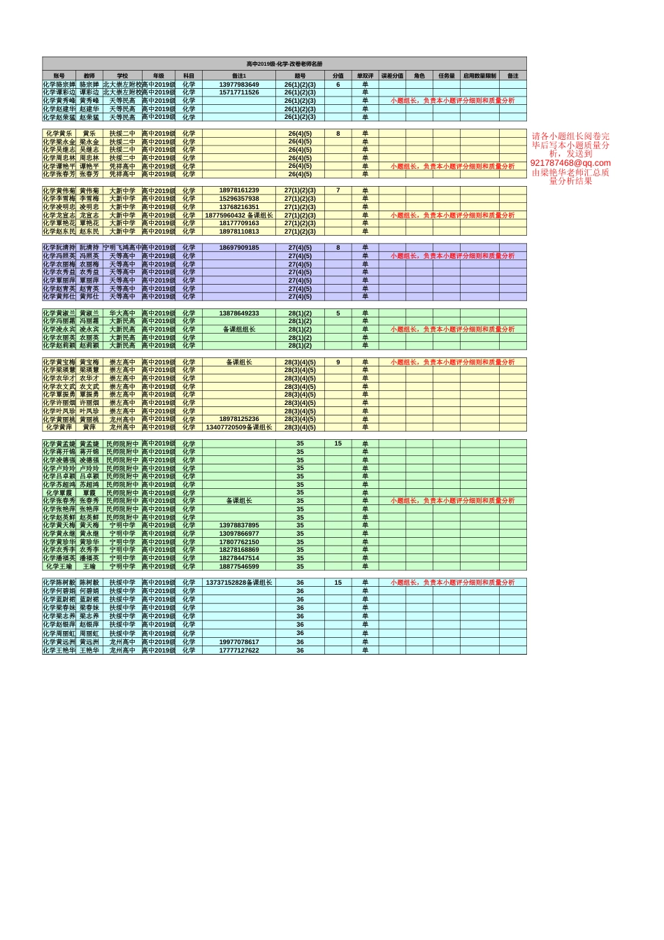 (以此件为准)高二(化学)2021年春期考改卷老师名册_第1页