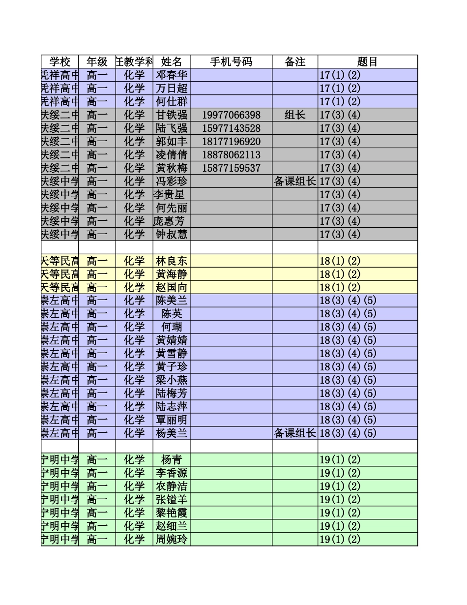 高一化学2021年春期考改卷老师安排_第1页