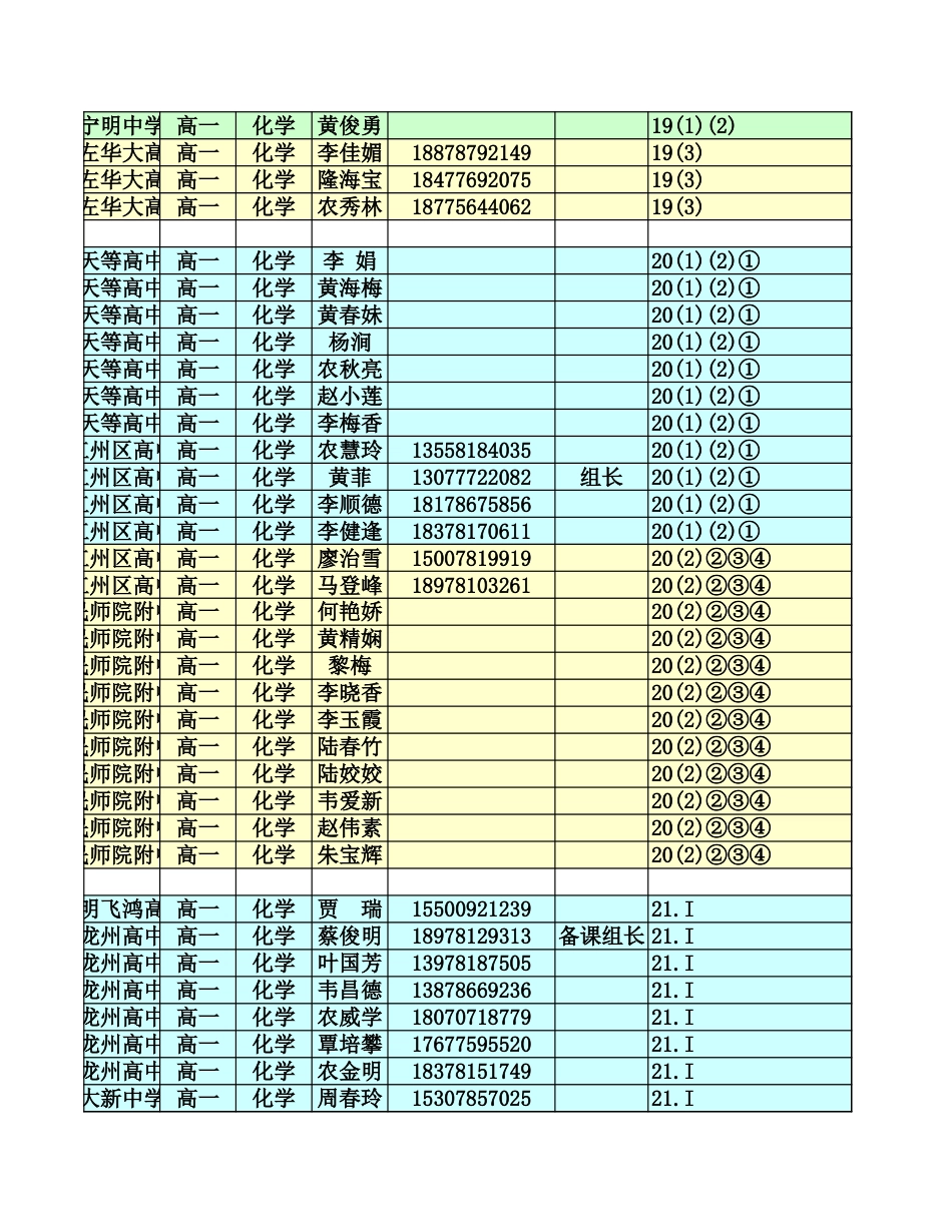 高一化学2021年春期考改卷老师安排_第2页