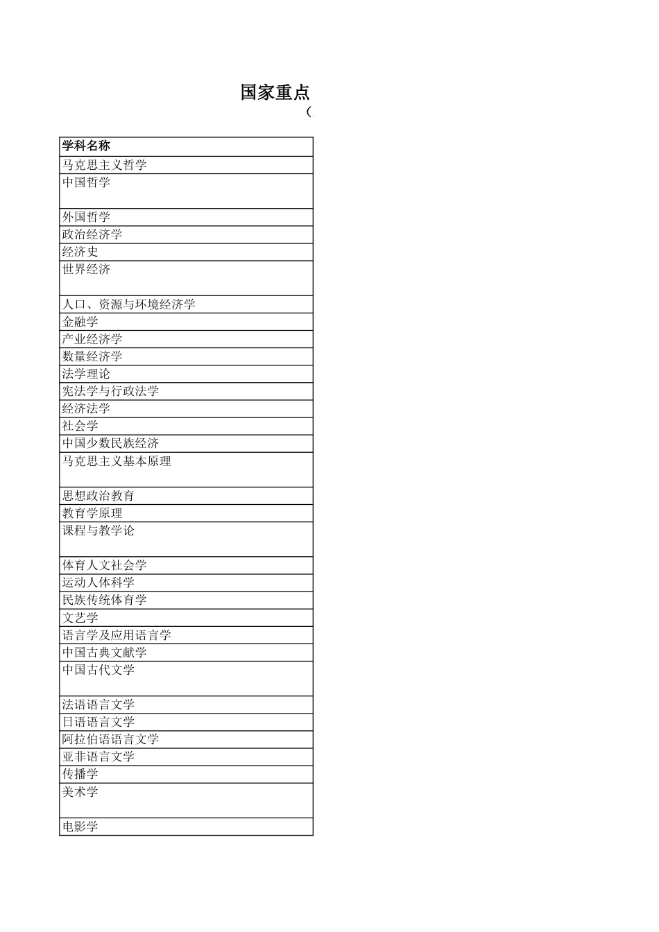 国家重点培育学科_第1页