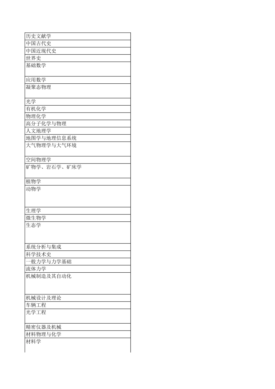 国家重点培育学科_第2页