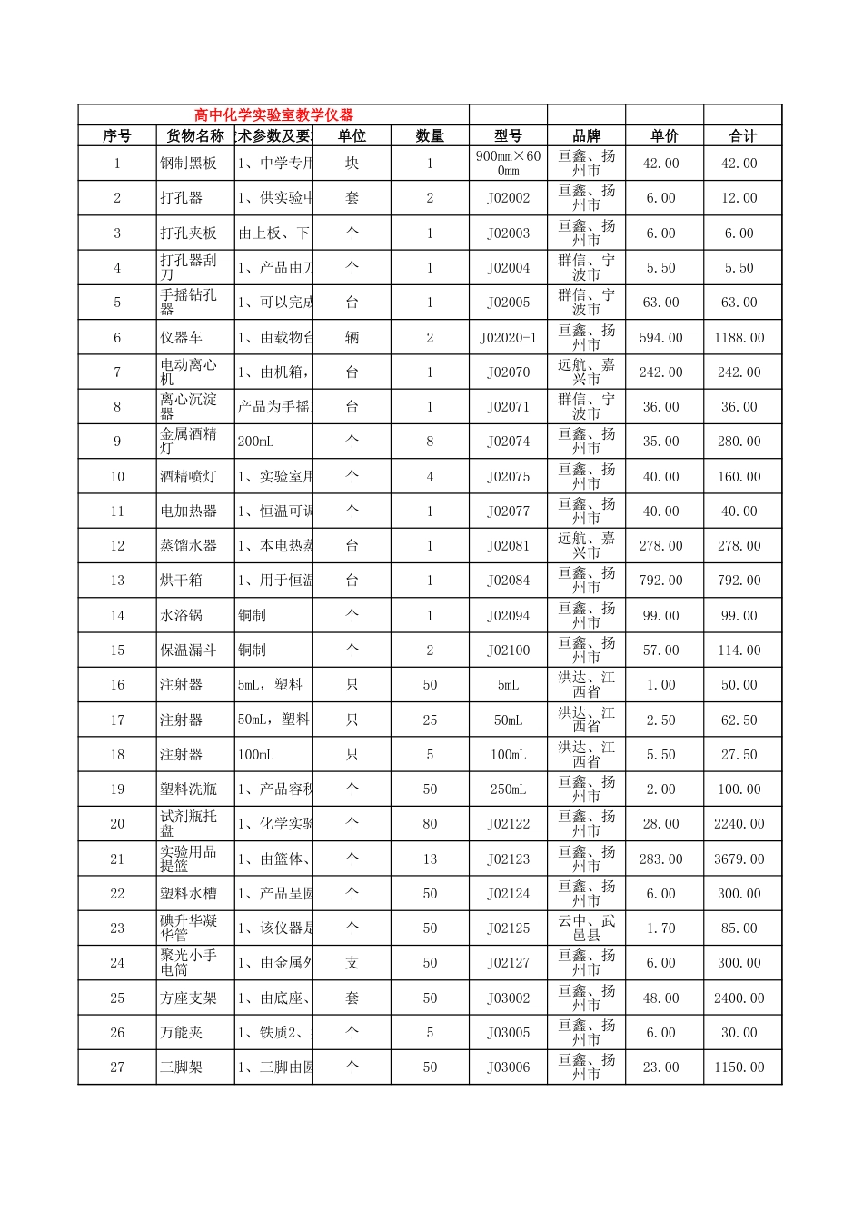 实验仪器药品清单_第1页