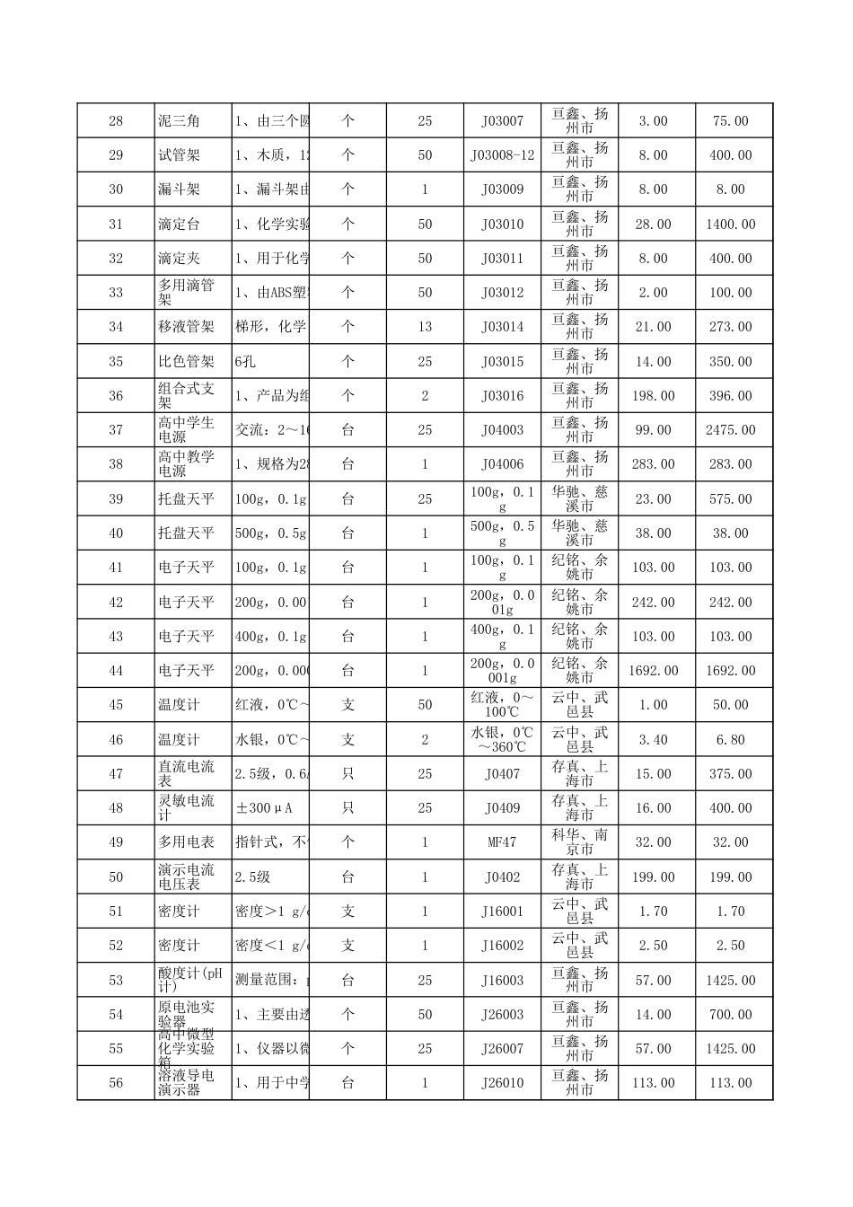 实验仪器药品清单_第2页