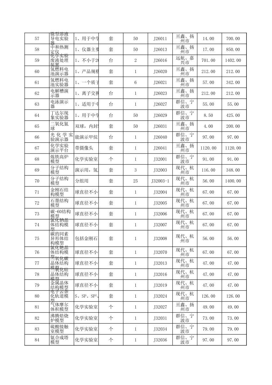 实验仪器药品清单_第3页