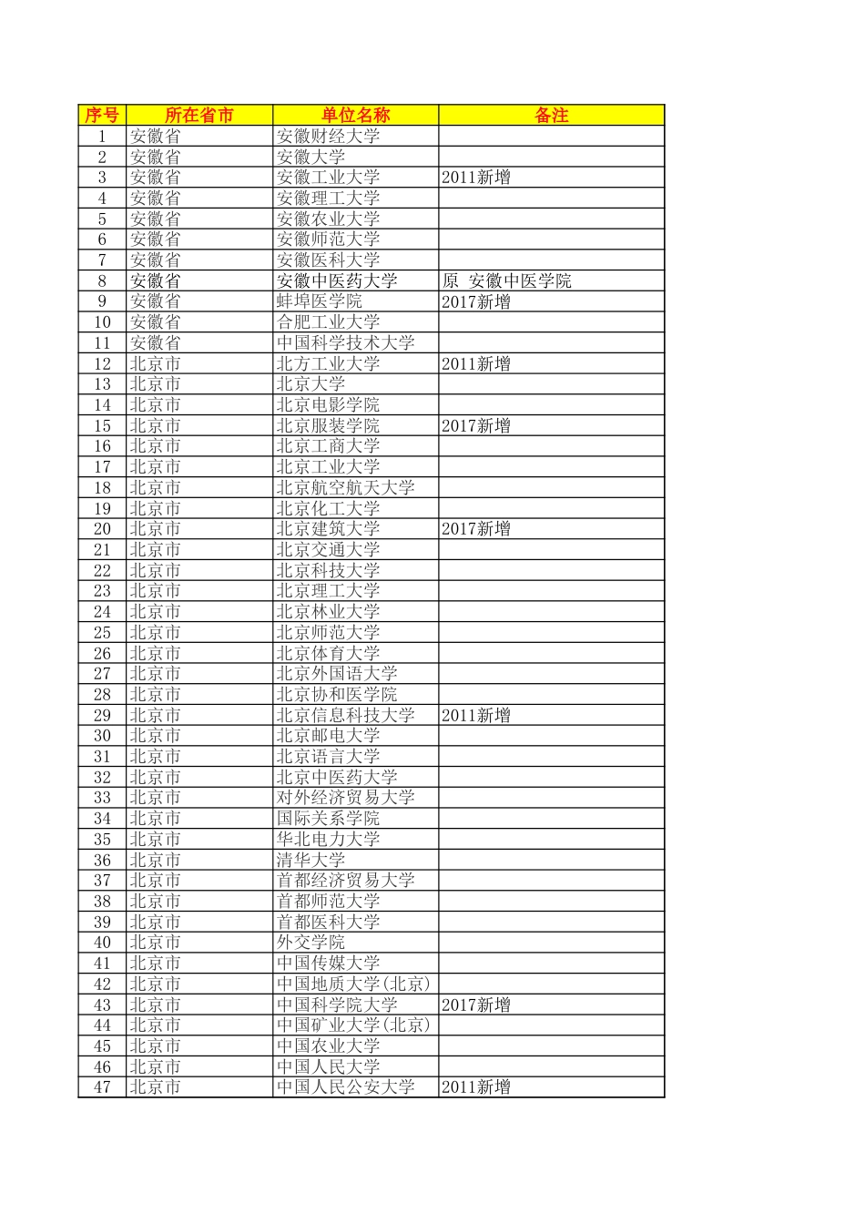 推免资格校366所（更新）_第1页