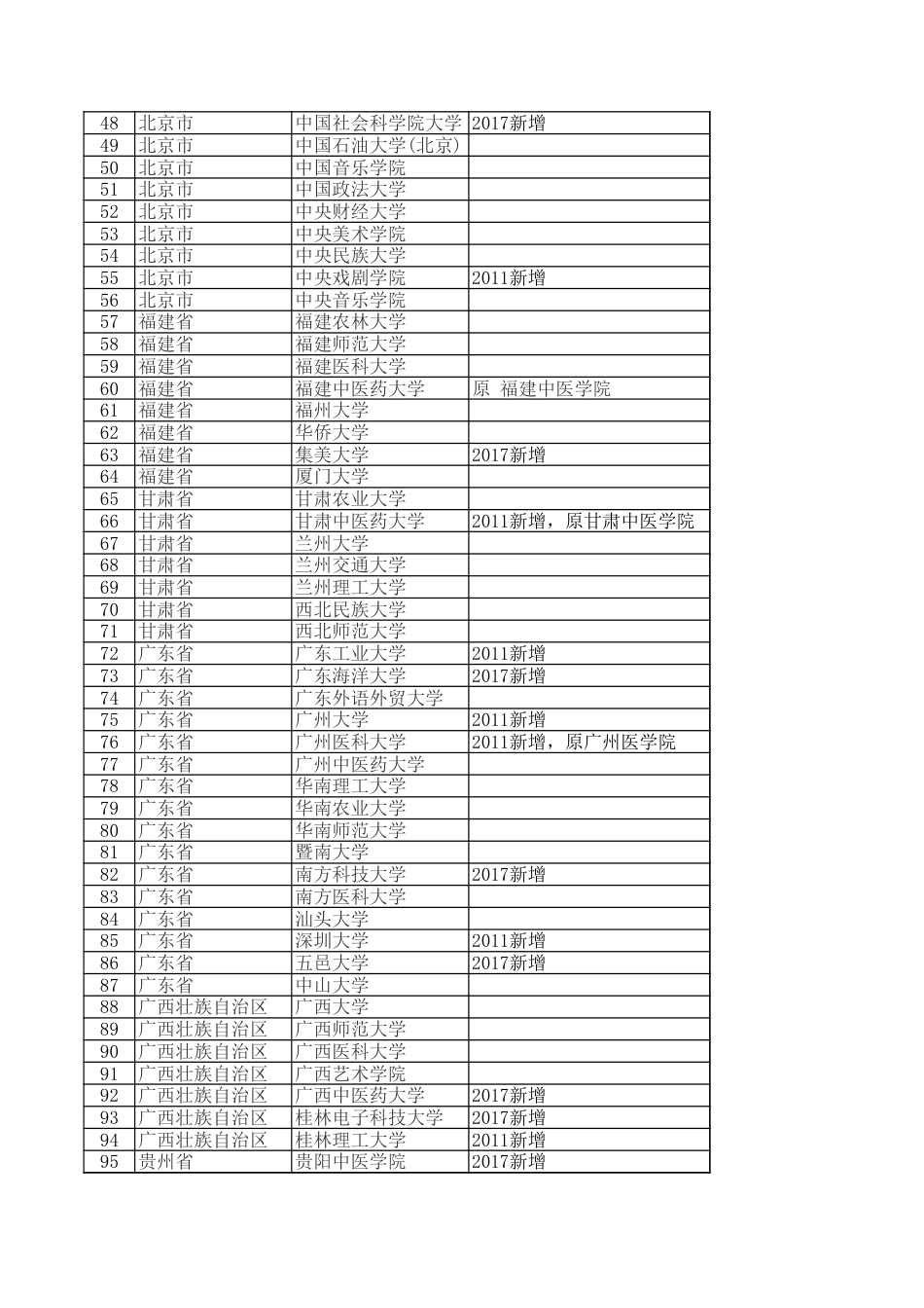 推免资格校366所（更新）_第2页