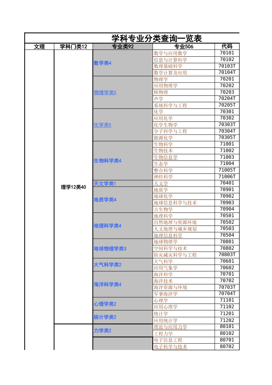 学科专业分类查询一览表_第1页