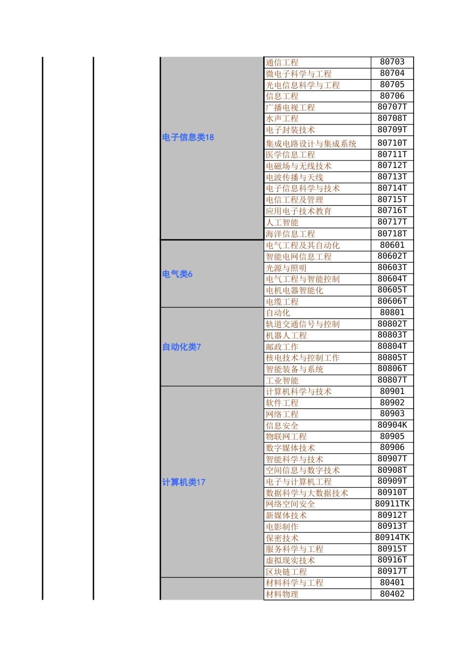 学科专业分类查询一览表_第2页