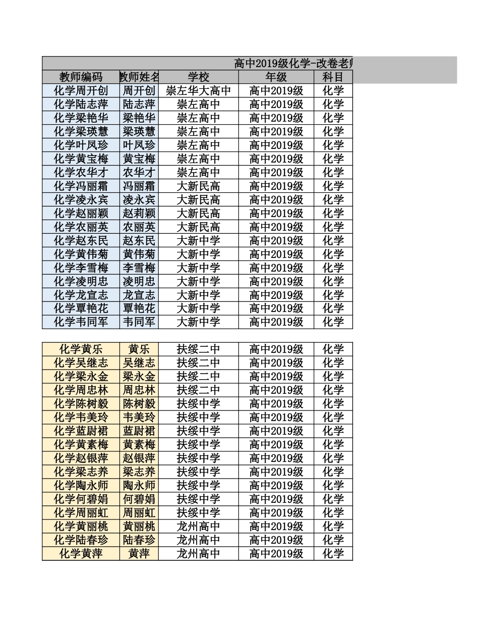 （化学）2022年届高三摸底考评卷任务分工_第1页