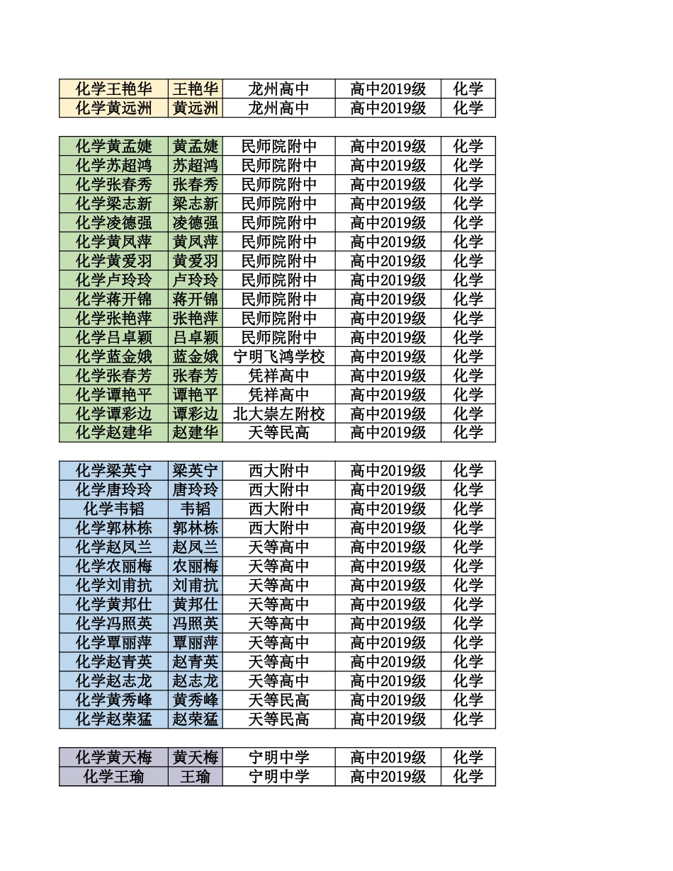 （化学）2022年届高三摸底考评卷任务分工_第2页