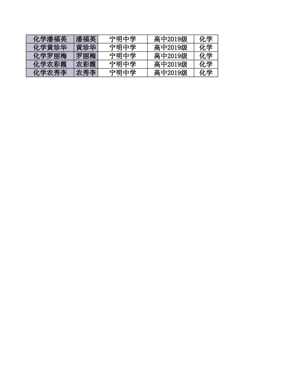 （化学）2022年届高三摸底考评卷任务分工_第3页