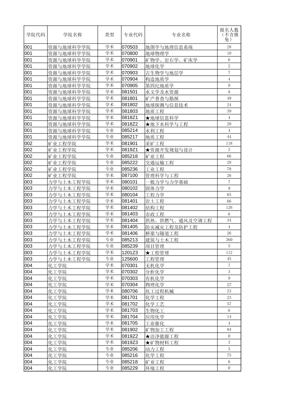 2018报录情况_第1页