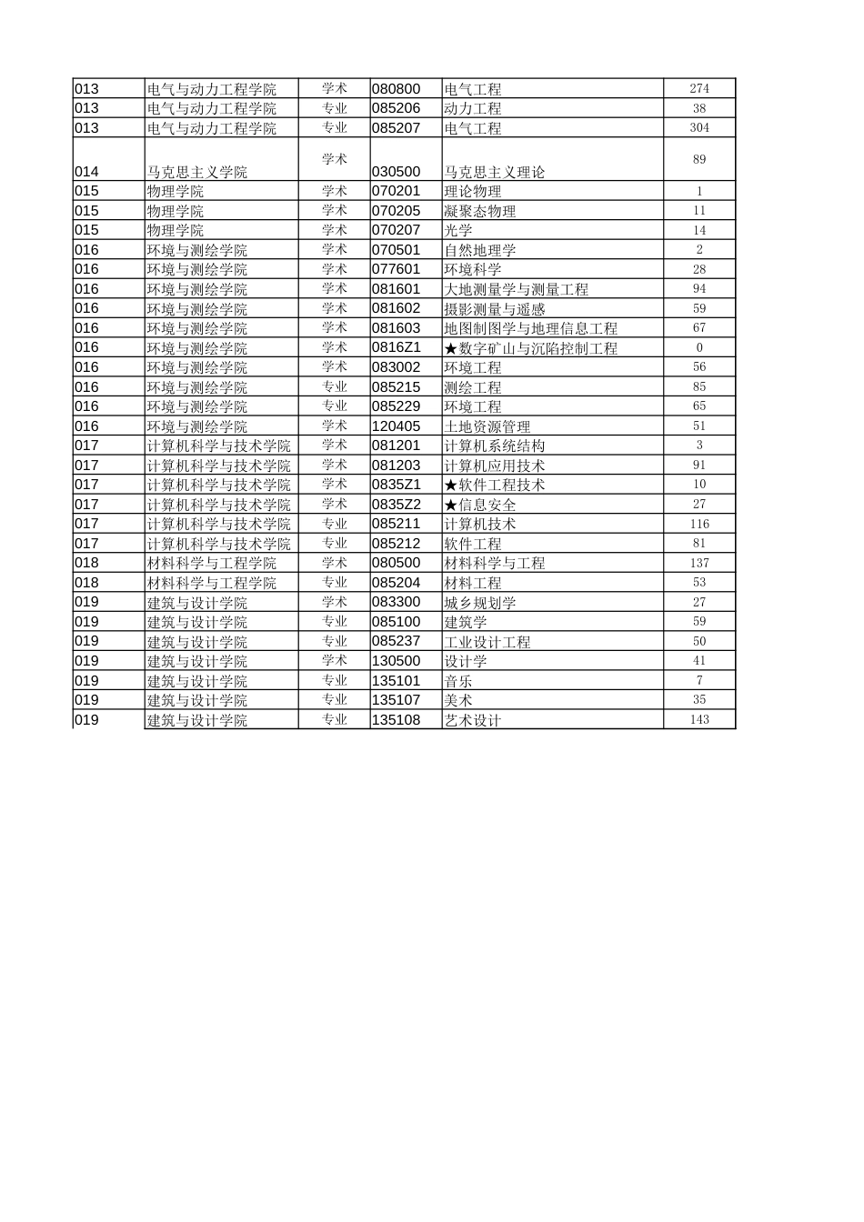 2018报录情况_第3页