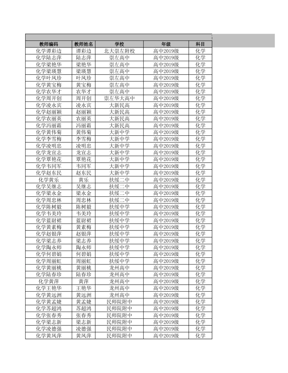 2019级化学改卷教师名册_第1页