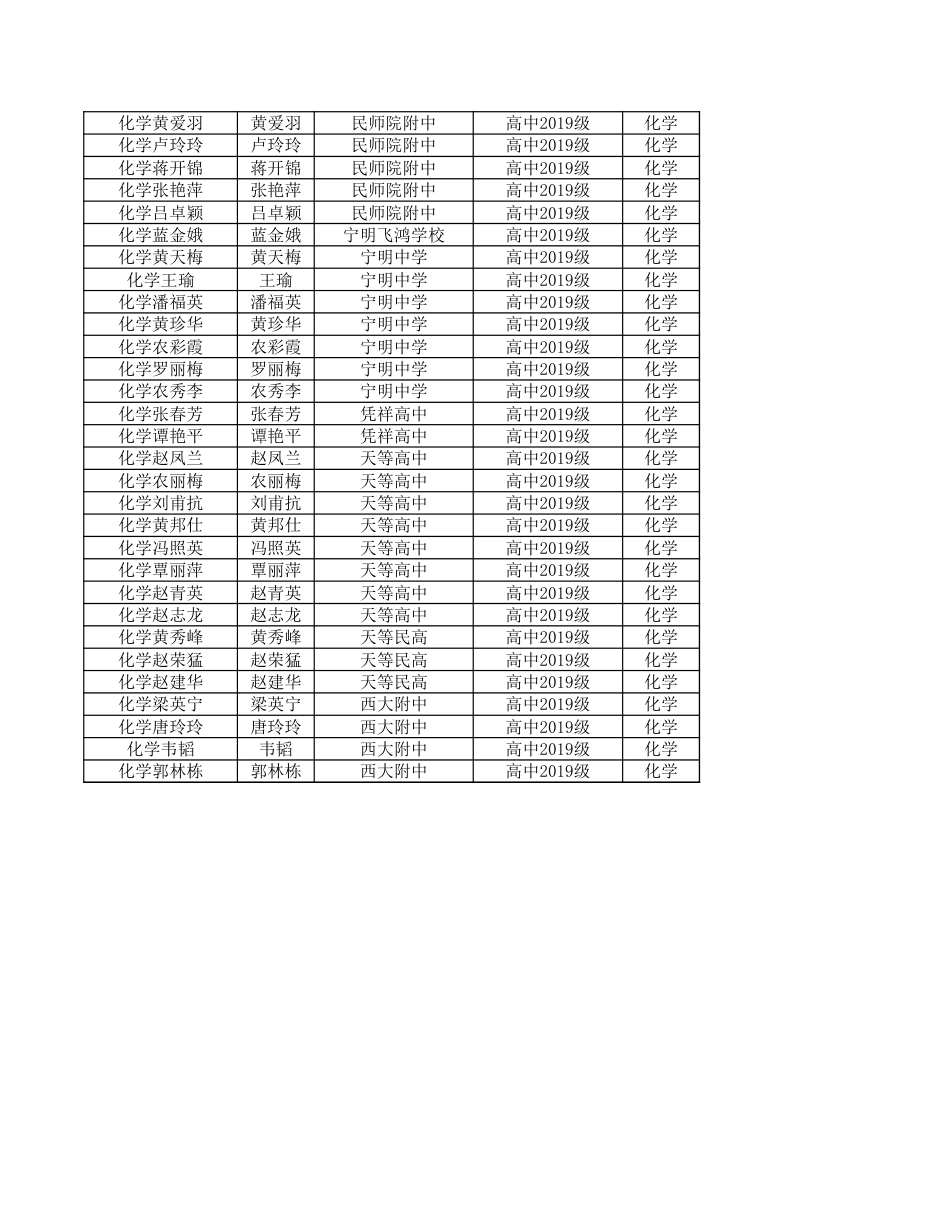 2019级化学改卷教师名册_第2页