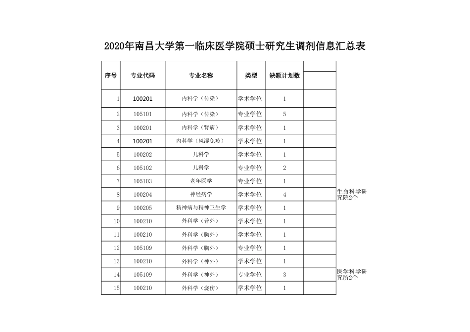 2020调剂复试名额_第1页