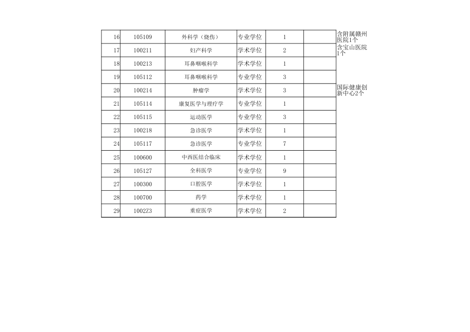 2020调剂复试名额_第2页