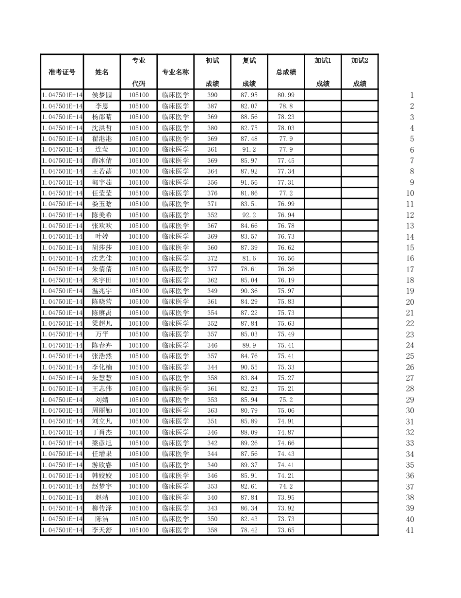 2020专业硕士一志愿分数_第1页