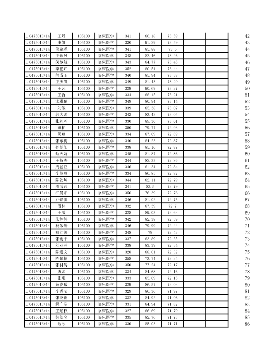 2020专业硕士一志愿分数_第2页