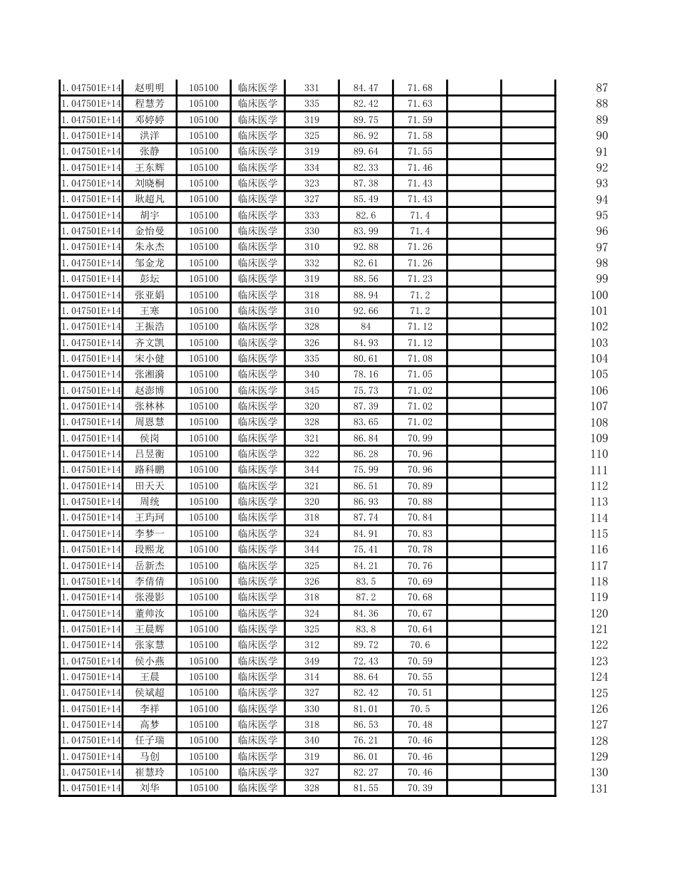 2020专业硕士一志愿分数_第3页