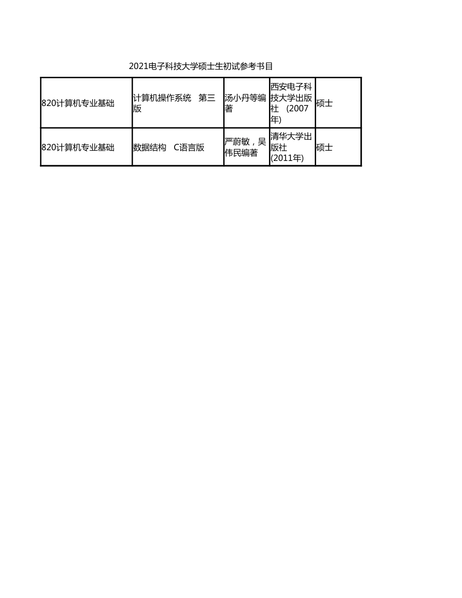 2021电子科技大学硕士生初试820参考书目_第1页