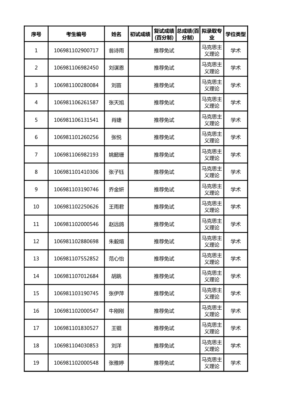 2021年马克思主义学院拟录取名单_第1页