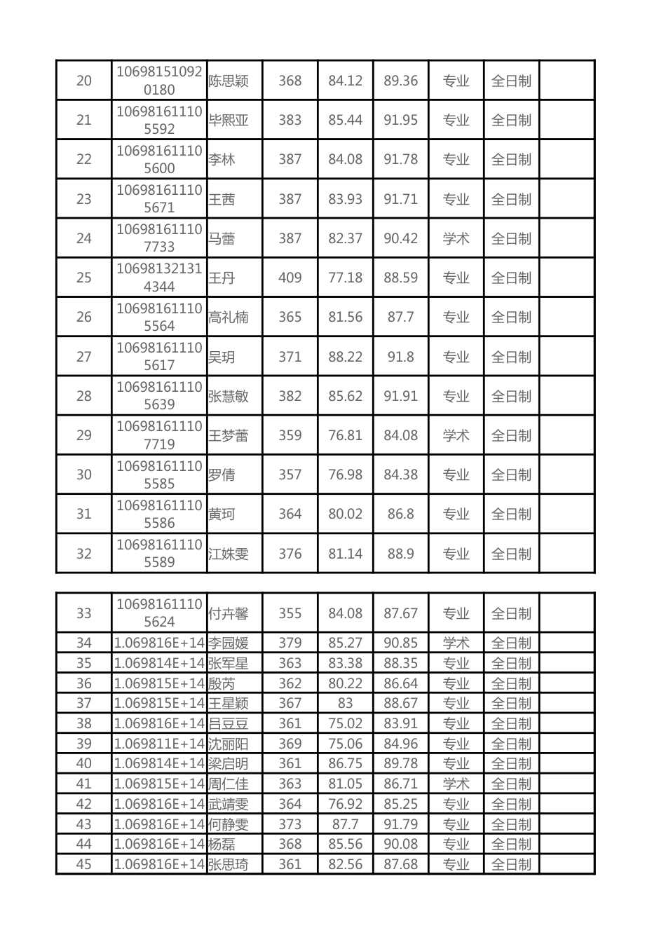 2021年外国语学院拟录取名单_第2页