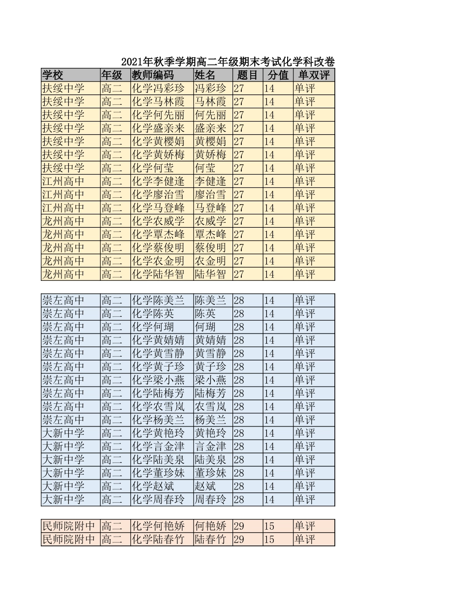 2022年1月高二化学改卷老师名单_第1页