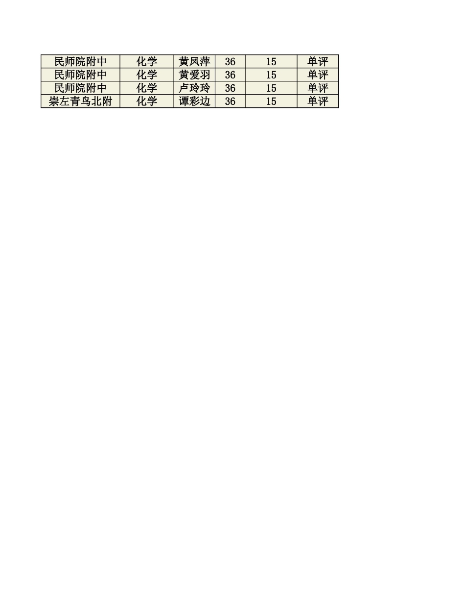 2022年1月期末考试高三化学改卷老师名单_第3页