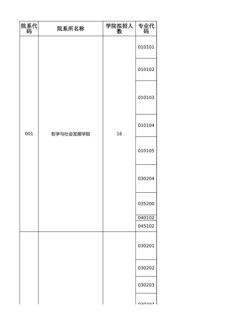 2022年推免硕士研究生招生专业目录_第1页