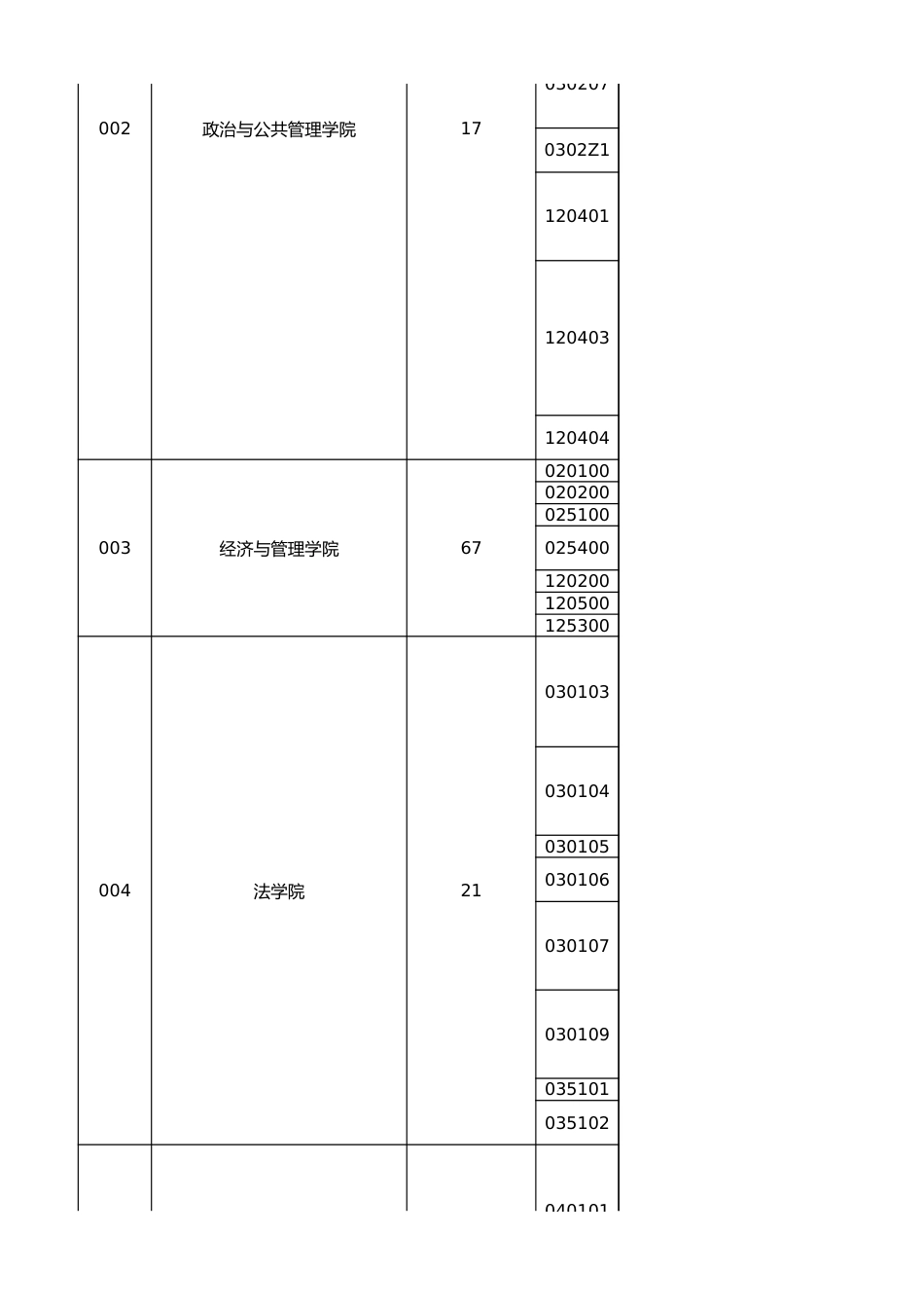 2022年推免硕士研究生招生专业目录_第2页